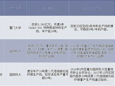 大橡胶行业动态：探索橡胶材料的新应用与技术发展